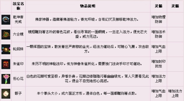 梦幻诛仙法宝技能神行-梦幻诛仙神行解析