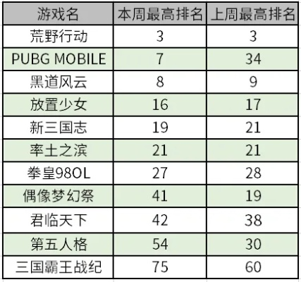 魔道士游戏排行榜