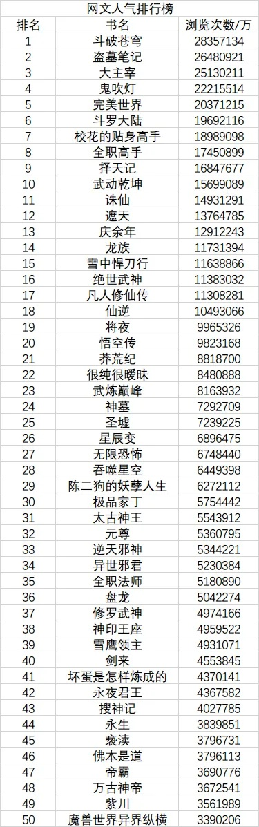 西游修仙手游排行榜前十名-西游修仙手游排行榜