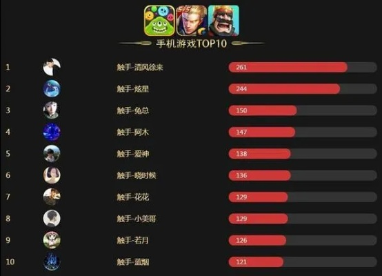 霸占游戏排行榜的组合名字-排行榜霸占名字揭秘