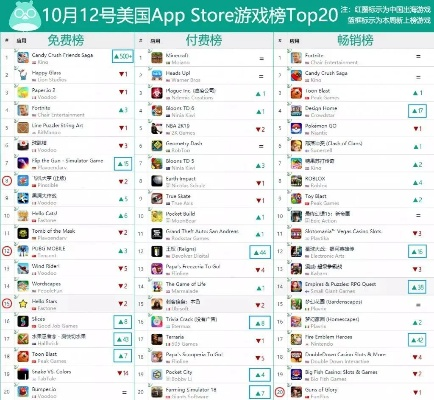 ios美区枪战手游排行榜-iOS美区枪战手游排行