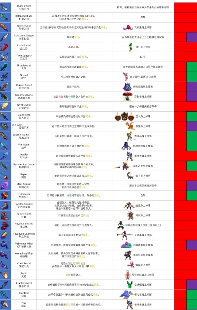 重生细胞新手入门教程-重生细胞新手入门