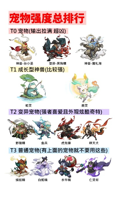 梦幻手游精锐神兽排行榜-梦幻手游最强战宠排行