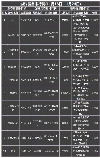 莲都区游戏厅排行榜-莲都游戏厅热门排行
