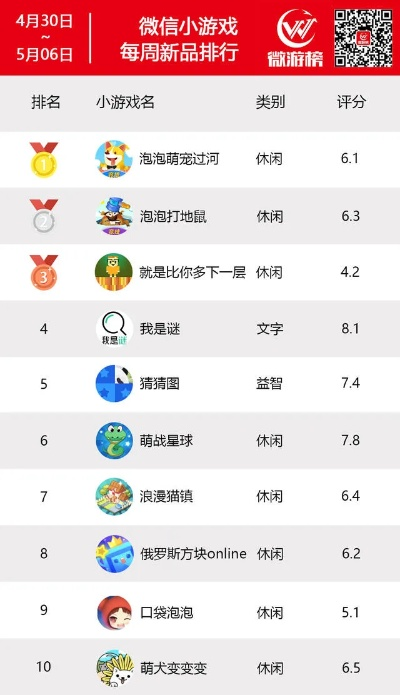 龙舟小游戏排行榜-龙舟游戏排名榜
