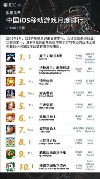 游戏的排行榜名称-游戏榜单命名艺术