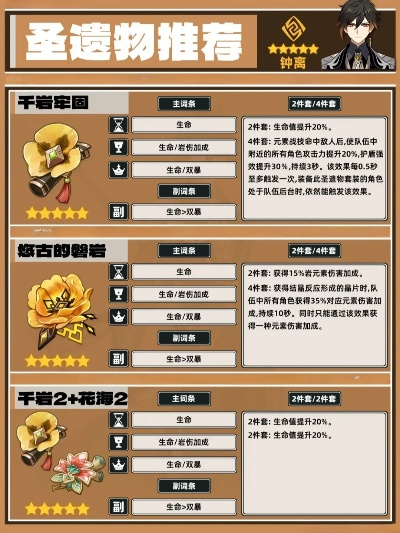 钟离圣遗物评分-钟离圣遗物选择指南