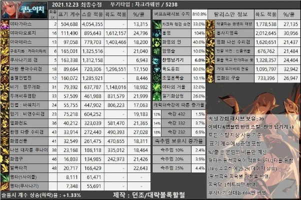 dnf手游韩服强化经验表-DNF手游强化经验表指南