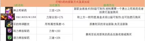 手游dnf打桩沙袋在哪-手游DNF打桩沙袋位置