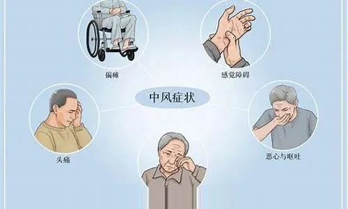 脑中风的前兆有哪些症状-脑中风前兆信号