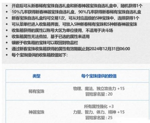 春节套送几个宝珠-春节宝珠获取指南
