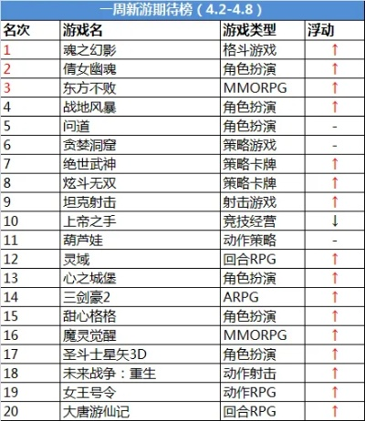 目前传奇手游排行榜前十名-传奇手游排行榜前十