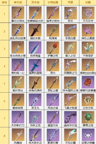 狐妖手游排行榜前十名武器-狐妖手游前十武器盘点