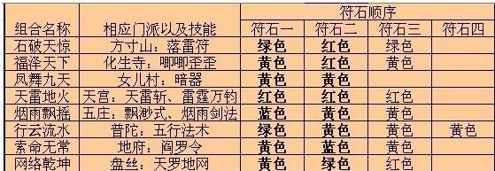 符石组合关掉星石不耗耐久-符石组合不耗耐久