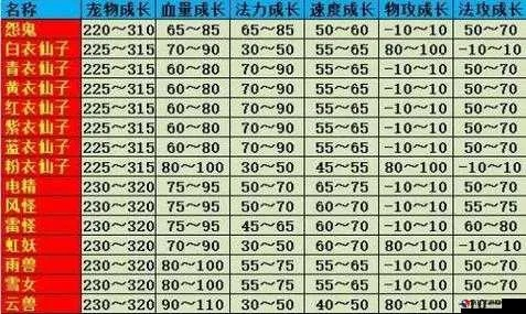 问道手游宝宝法攻排行榜-问道手游法攻宝宝排行