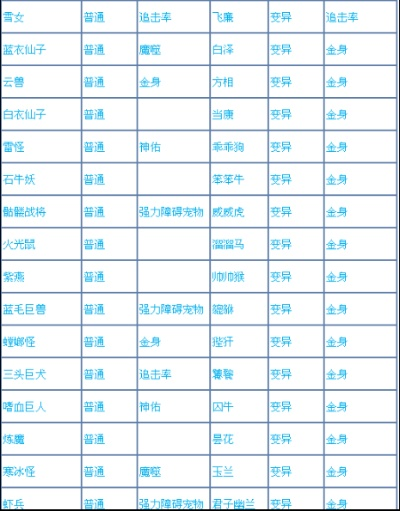 问道坐骑表最新-问道坐骑表全解析
