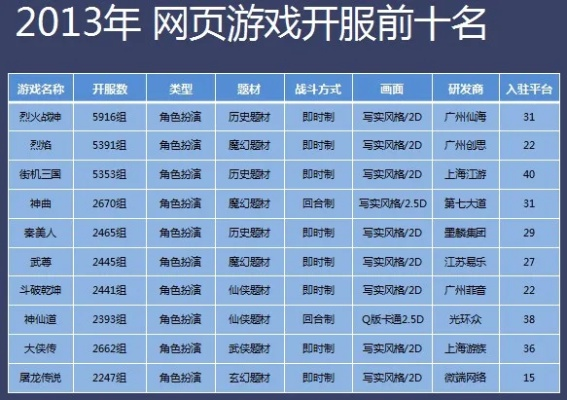 网页十大游戏排行榜-网页游戏排行榜