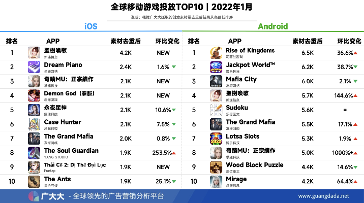 最文明的手游排行榜-文明手游策略巅峰