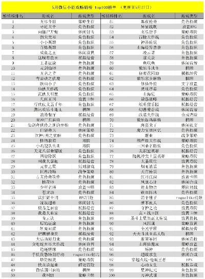 莫小贝游戏排行榜-莫小贝游戏排行榜，寻找冒险目标