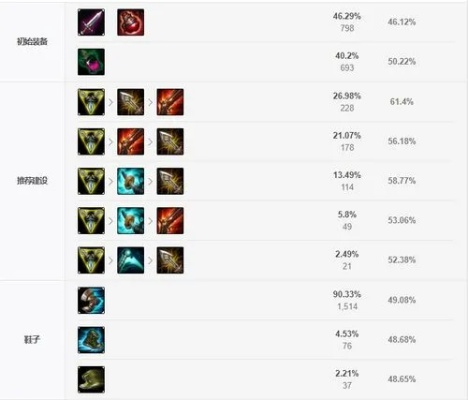 英勇投弹手卢登出装-卢登出装解析