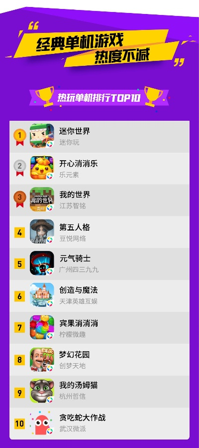 热门趣味手游排行榜前十名-热门趣味手游排行