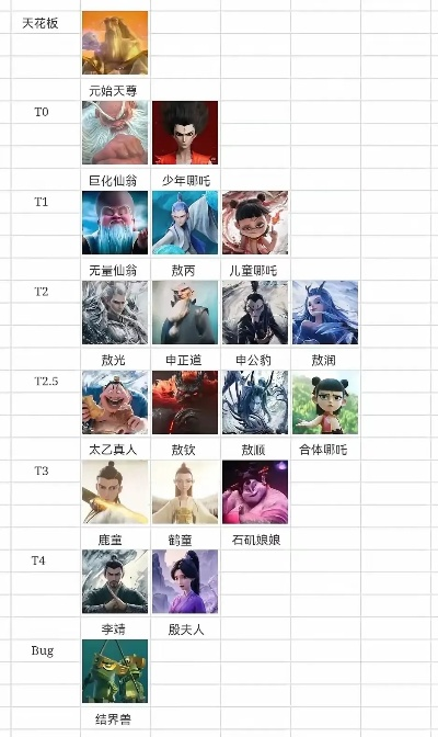 龙珠传奇手游英雄排行榜-龙珠手游英雄排行