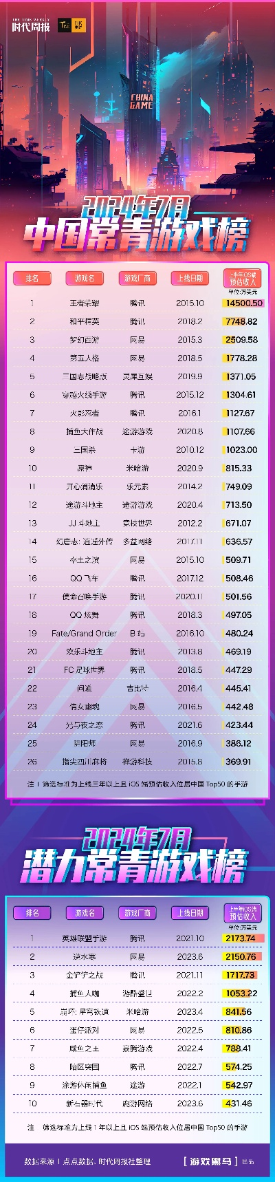 年轻人最热手游排行榜最新-年轻人最热手游排行