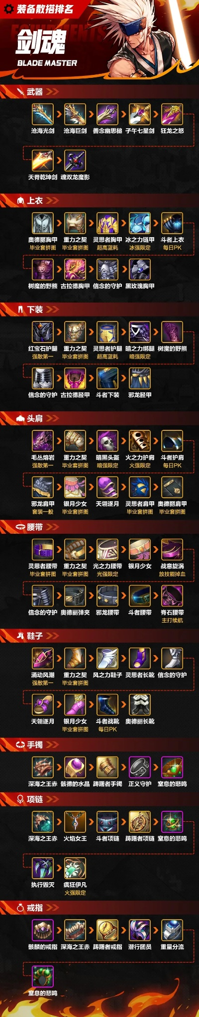 装备种类多的手游排行榜-装备丰富的手游推荐