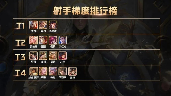 高端局三大射手手游排行榜-高端局射手英雄排行