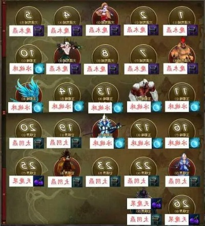 神仙道材料怎么使用-神仙道材料使用指南
