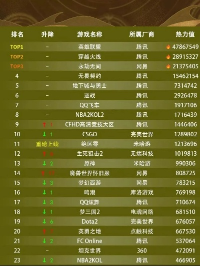 目前热门游戏排行榜端游-热门端游排行TOP榜