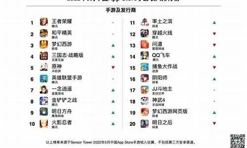 目前手游在线排行榜前十名-手游排行榜前十名