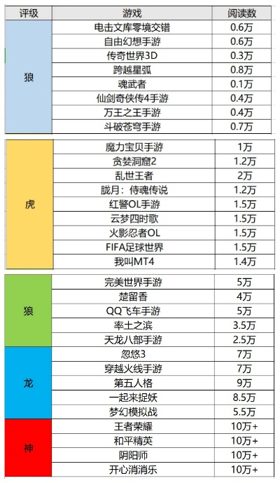 龙珠手游排行榜推荐-龙珠手游推荐榜
