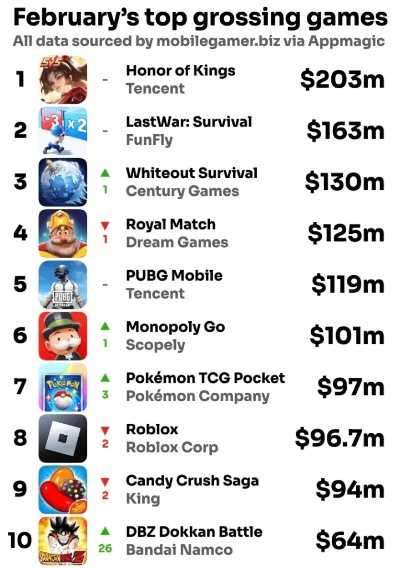 谷歌商店游戏top10-谷歌商店游戏Top 10精选
