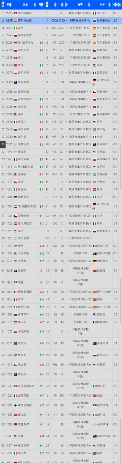 网球俱乐部手游推荐排行榜-网球手游推荐排行榜
